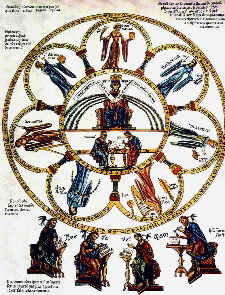 Medieval illustration depicting the seven liberal arts personified. Central figure represents Philosophy, with Socrates and Plato below, surrounded by allegorical figures and Latin text.